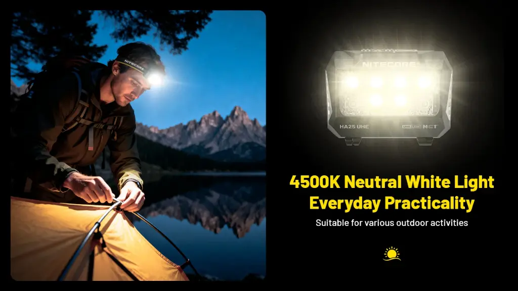 Nitecore Headlamp HA25 UHE