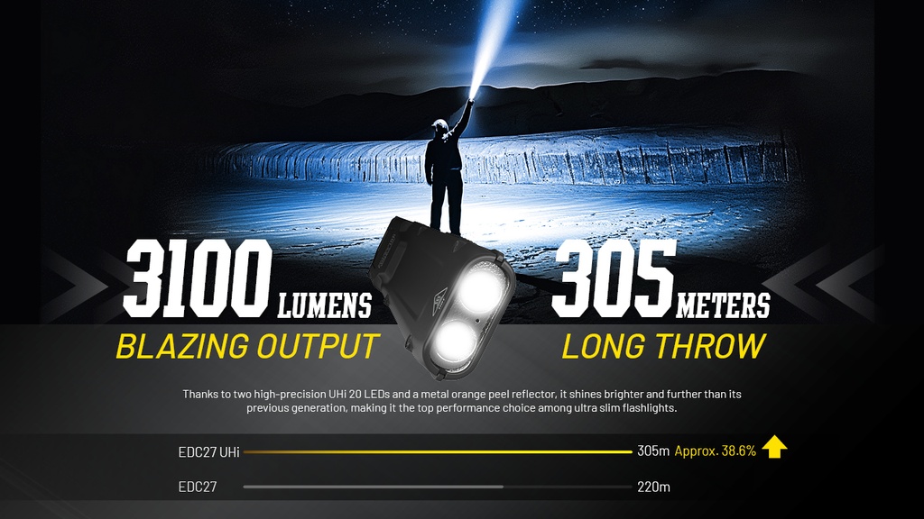 NITECORE EDC27