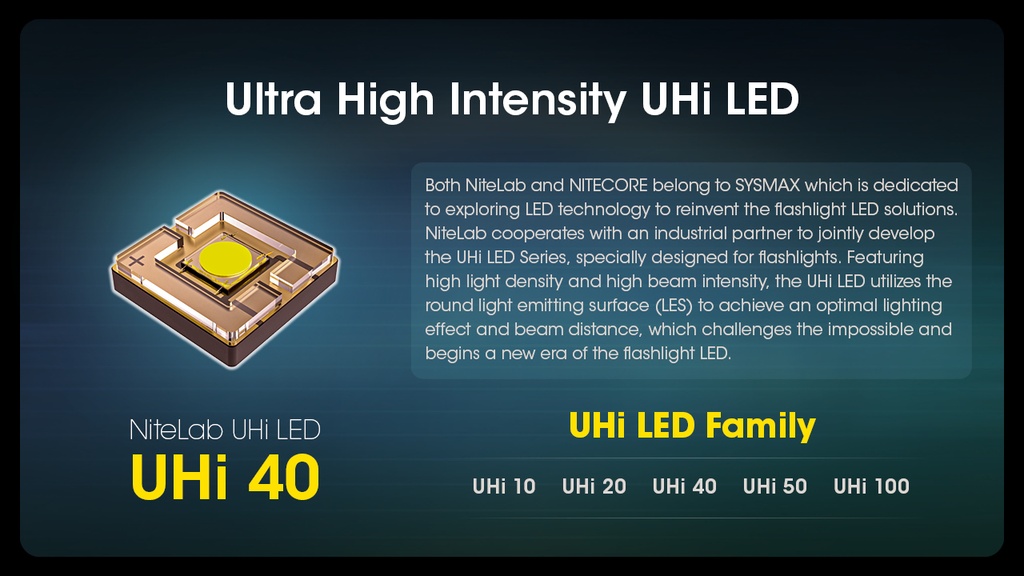 Nitecore MH12 Pro