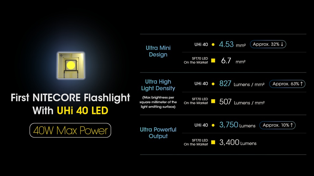 Nitecore MH12 Pro