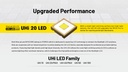 Nitecore MT2C Pro