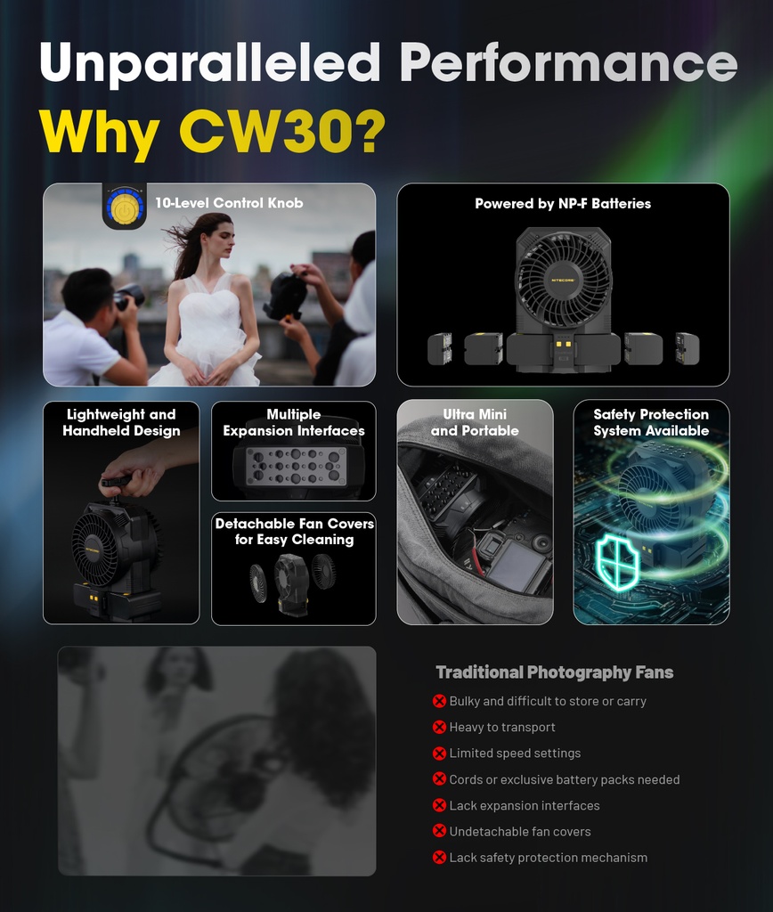 Nitecore Cinewind CW30 ( with two NP-F750 Battery )