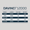 Nebo DAVINCI 12000 RC 