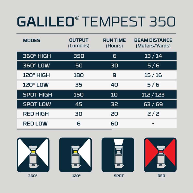Nebo Galileo Tempest 350