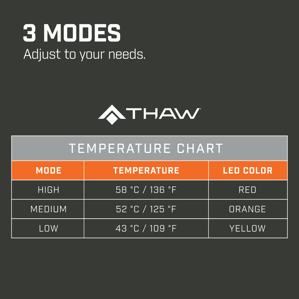 THAW - Heated Seat Pad No Battery