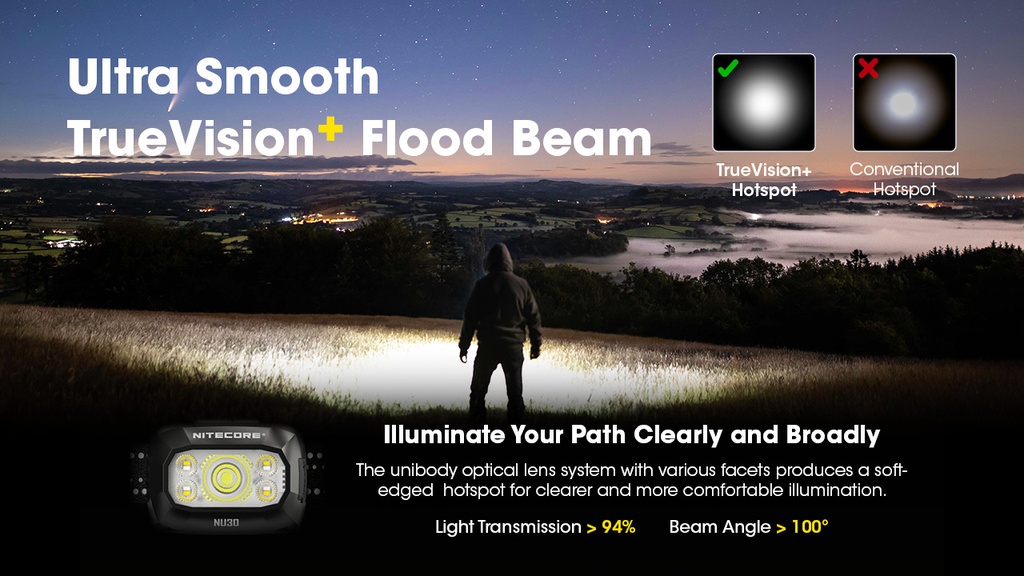 Nitecore NU30