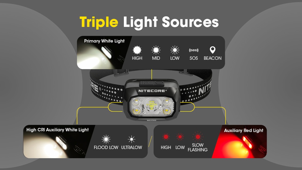 Nitecore NU30