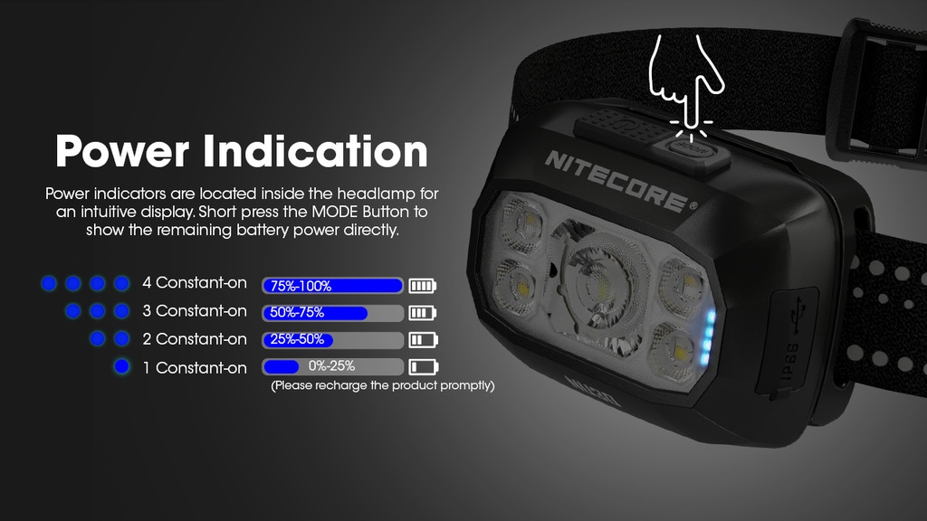 Nitecore NU30