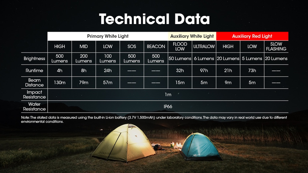 Nitecore NU30