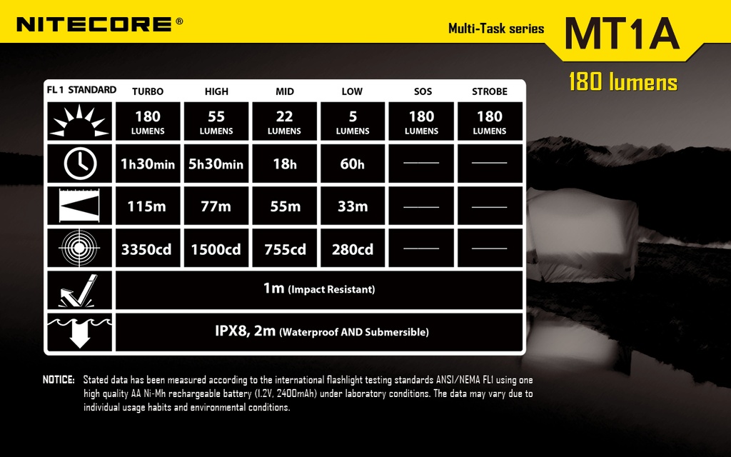 Nitecore MT1A