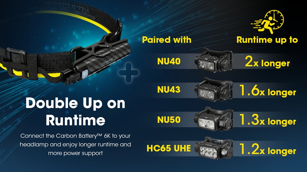 Nitecore Carbon Battery 6K Kit