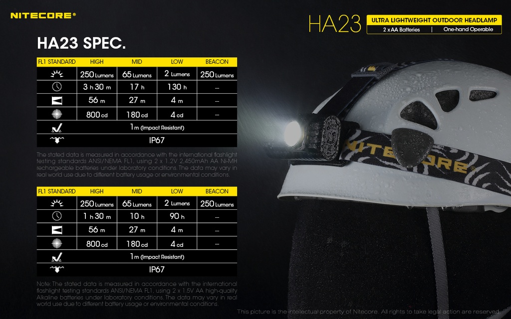 Nitecore HA23