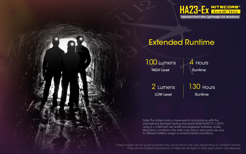 Nitecore HA23-Ex
