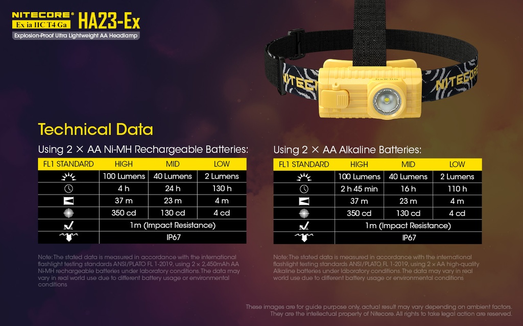 Nitecore HA23-Ex