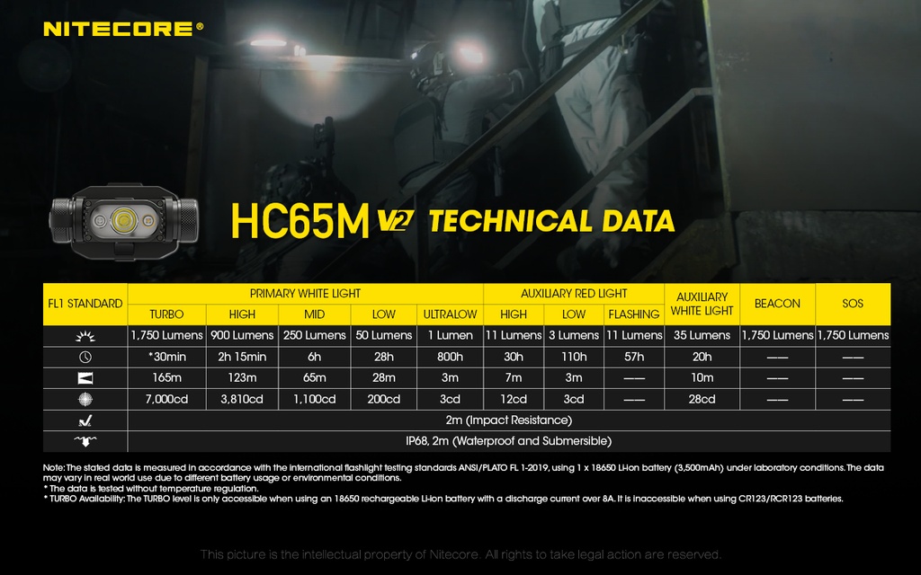 Nitecore HC65M V2