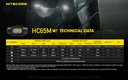 Nitecore HC65M V2