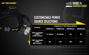Nitecore HU60