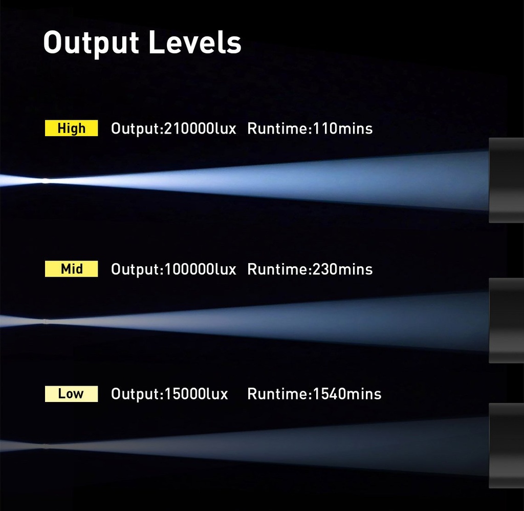 DIVEPRO MP30 Macro Snoot light