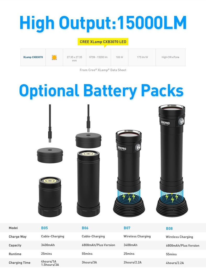 Divepro G15 15000Lumens