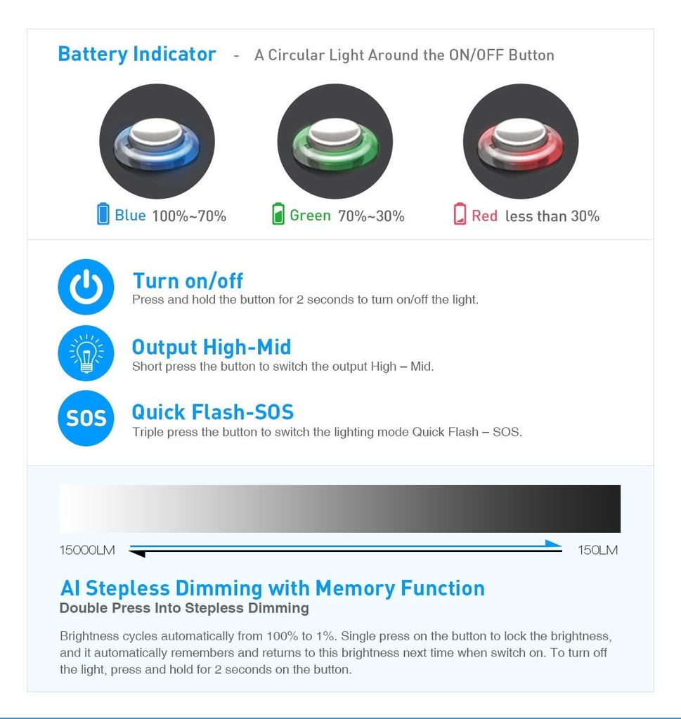 Divepro G15 15000Lumens G15-D