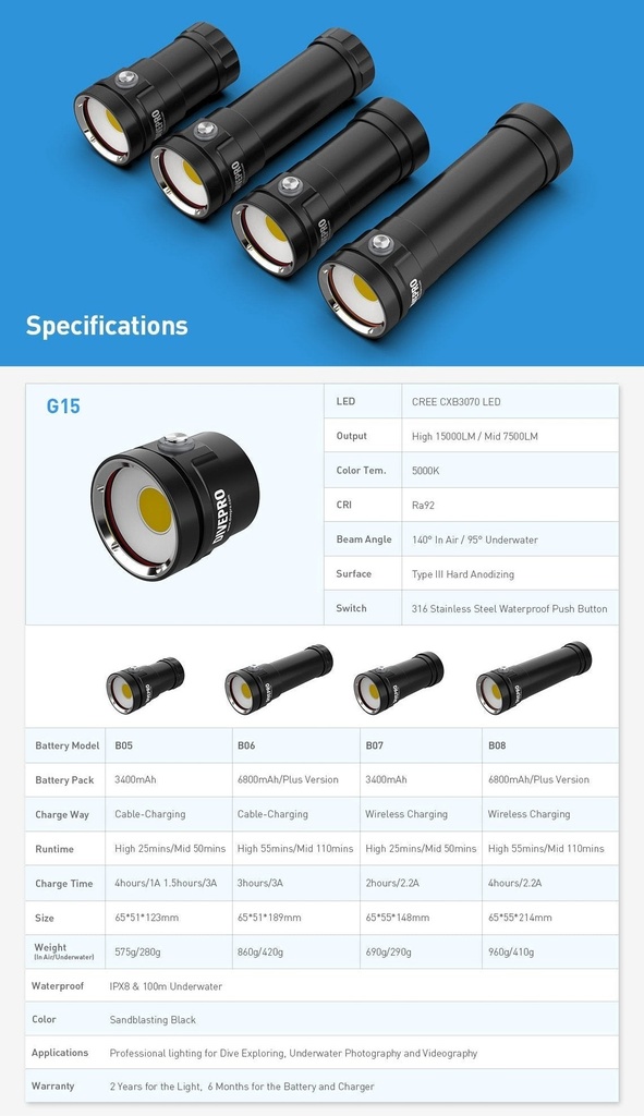 Divepro G15 Pro 15000Lumens CRI98