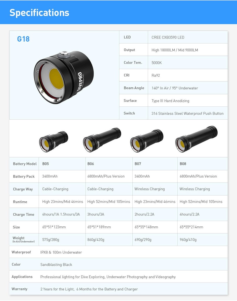Divepro G18 18000Lumens