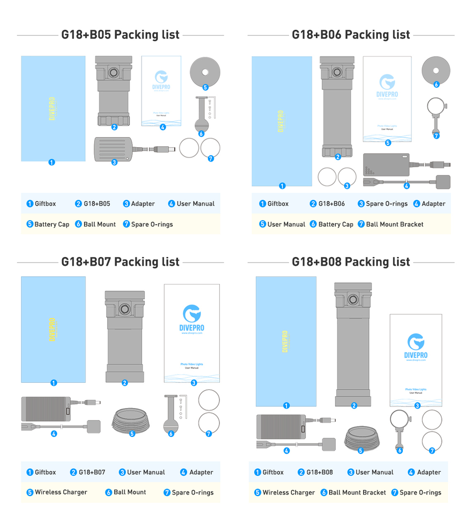 Divepro G18 18000Lumens