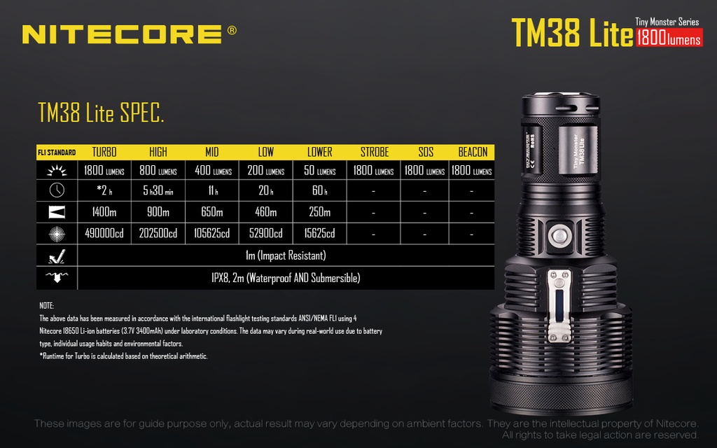 Nitecore TM38 LITE