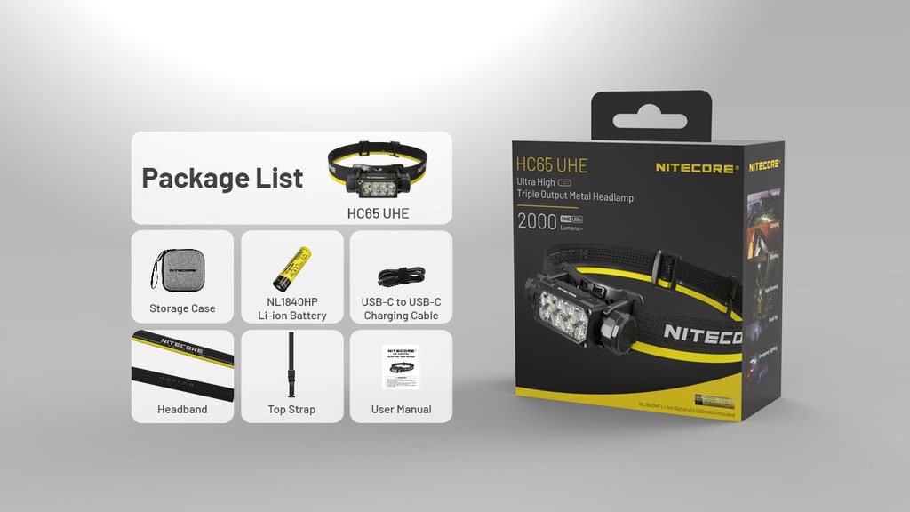 Nitecore HC65 UHE Grey