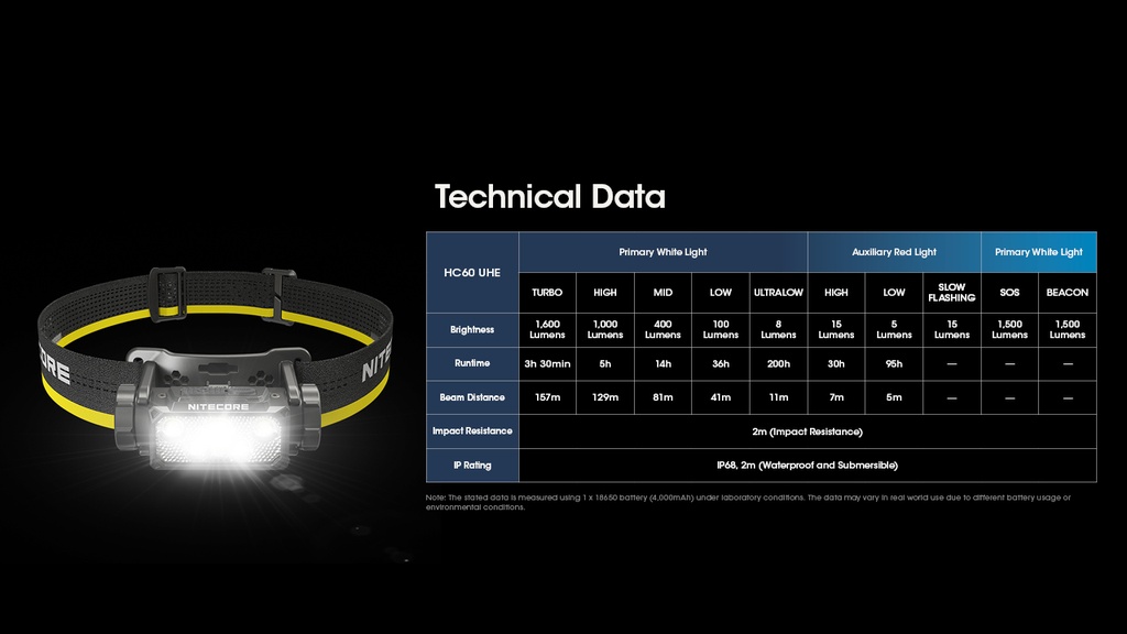 Nitecore HC60 UHE