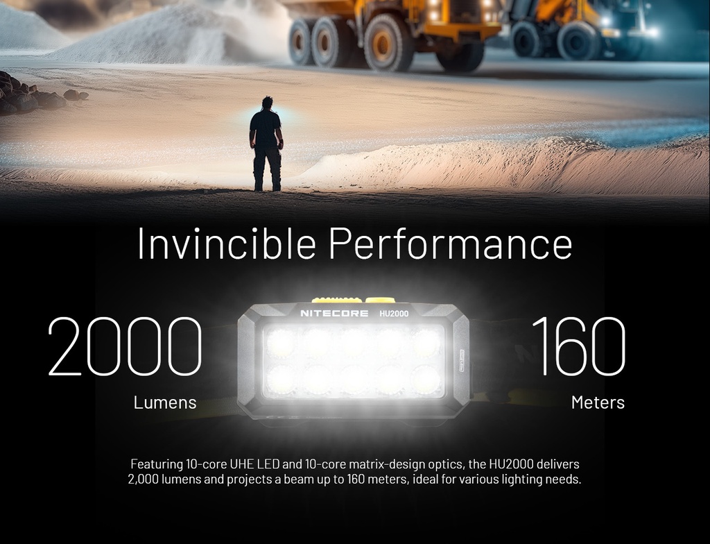 Nitecore HU2000