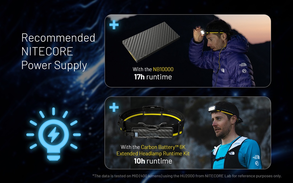 Nitecore HU2000