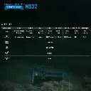 Imalent MS32 Brightest Flashlight
