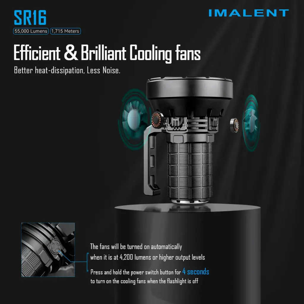 Imalent MS32 Brightest Flashlight