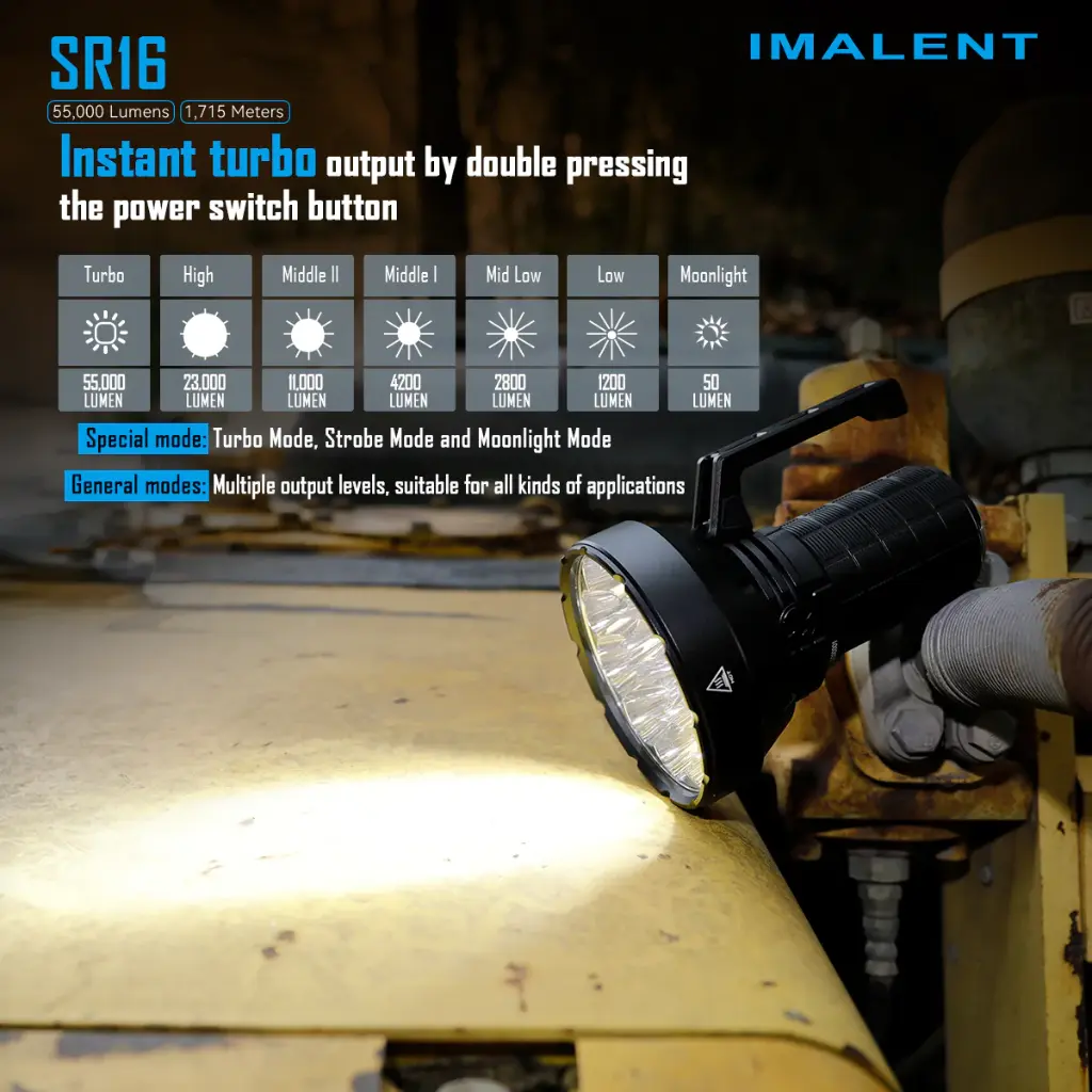 Imalent MS32 Brightest Flashlight