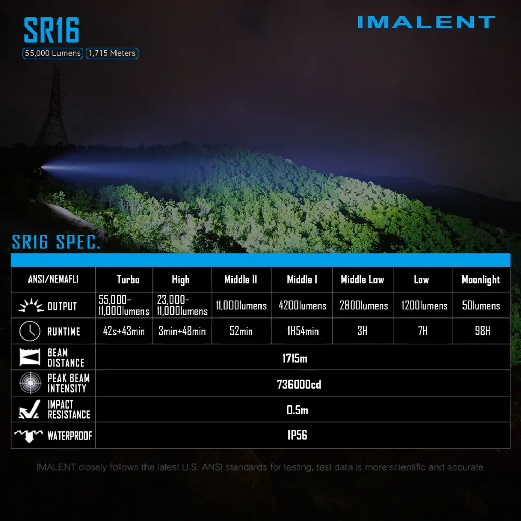 Imalent MS32 Brightest Flashlight