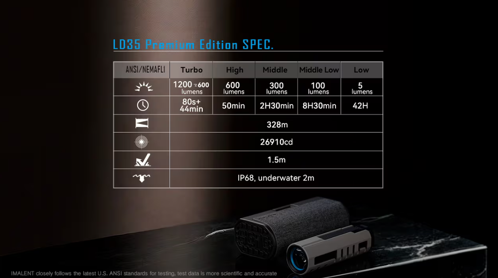 Imalent LD35 Luxury-Black