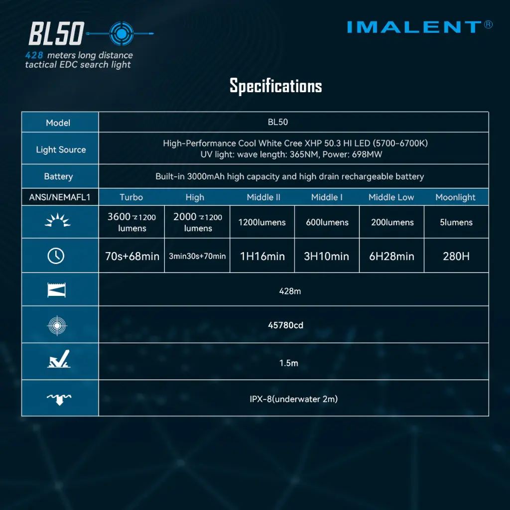 Imalent BL50