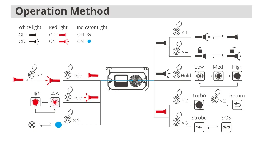 Wuben X3 Owl EDC Blue With Charging box