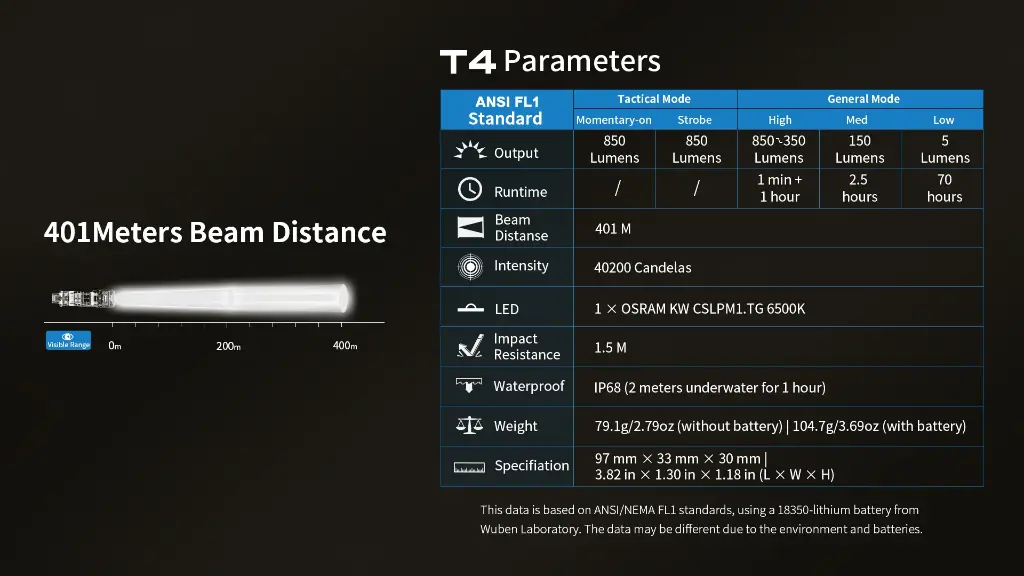 Wuben T4 Tactical with AP50 Ring Black