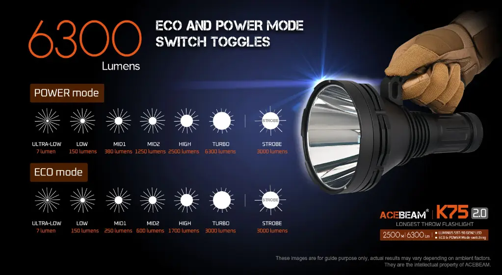 Acebeam K75 2.0 Longest Throw Flashlight