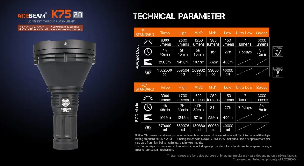 Acebeam K75 2.0 Longest Throw Flashlight