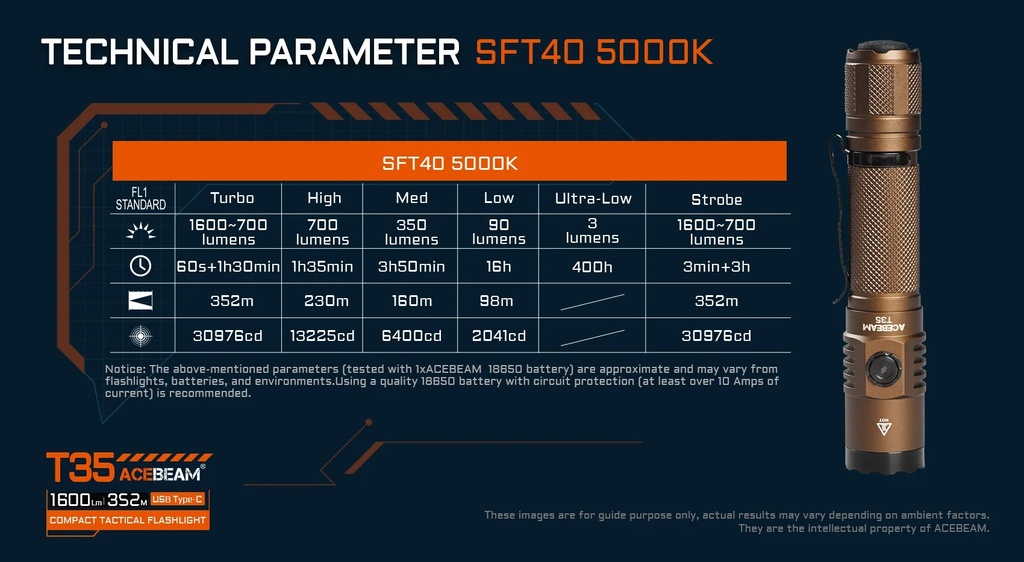 Acebeam T35 Compact Tactical Flashlight - Coyote