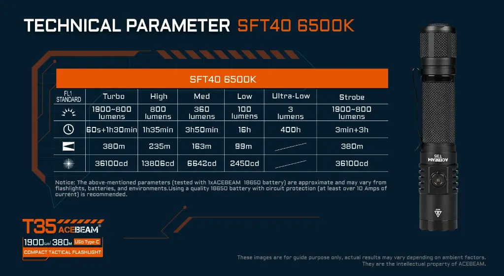 Acebeam T35 Compact Tactical Flashlight - Black