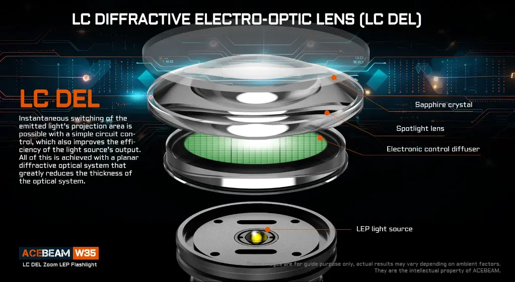 Acebeam W35 LC DEL Zoom LEP Flashlight