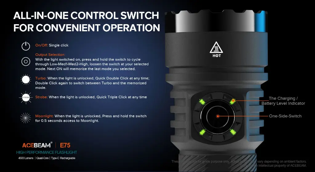 Acebeam E75 6500k - Green