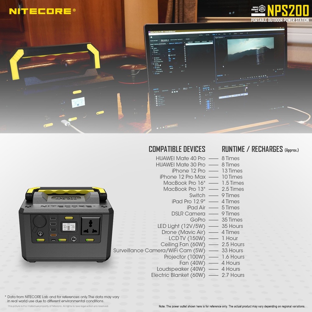 Nitecore NPS200