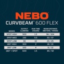 Nebo 150 Headlamp