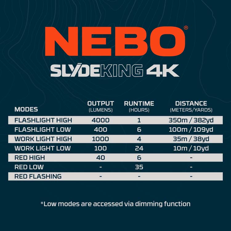 Nebo SLYDE KING 4K Work Light & Flashlight