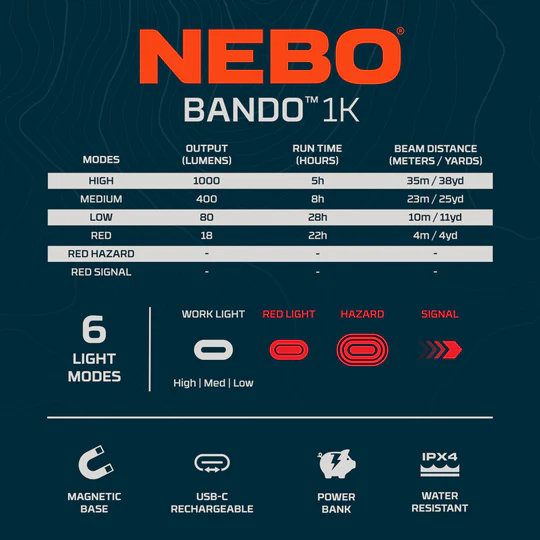 Nebo MYCRO 500+ RECHARGEABLE HEADLAMP